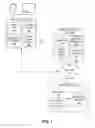 Fig. 02 - Systems and Methods for Transferring Shopping Cart Data to Mobile Devices