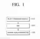 Fig. 02 - User terminal device for providing electronic shopping service and methods thereof