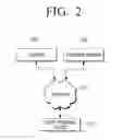 Fig. 03 - User terminal device for providing electronic shopping service and methods thereof