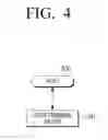 Fig. 05 - User terminal device for providing electronic shopping service and methods thereof