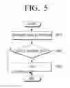 Fig. 06 - User terminal device for providing electronic shopping service and methods thereof