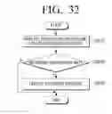 Fig. 33 - User terminal device for providing electronic shopping service and methods thereof