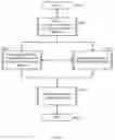 Fig. 06 - ATM exception processing system and method