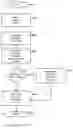 Fig. 09 - ATM exception processing system and method