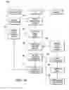 Fig. 07 - SOCIAL FINANCE PLATFORM SYSTEM AND METHOD