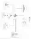 Fig. 32 - Virtualized policy and charging system