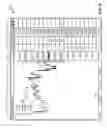 Fig. 09 - System and method for a trading interface incorporating a chart