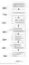 Fig. 06 - System and method for fractional ownership for digital content collaboration