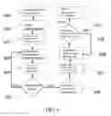 Fig. 07 - System and method for fractional ownership for digital content collaboration