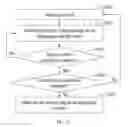 Fig. 11 - System and method for image segmentation