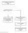 Fig. 01 - Safe zones in tracking device environments