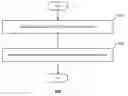 Fig. 01 - Processing electronic payments using at least two payment tools for a transaction