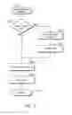 Fig. 07 - Method and apparatus for precharge and refresh control
