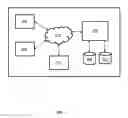 Fig. 03 - SYSTEM AND METHOD OF DETERMINING A PRESCRIPTION FOR A PATIENT