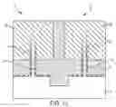 Fig. 13 - FinFETs with controllable and adjustable channel doping