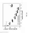 Fig. 07 - Sodium powders for use as electrode additives and methods of making and using the same