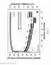 Fig. 10 - Sodium powders for use as electrode additives and methods of making and using the same
