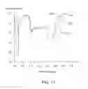 Fig. 11 - Multi-band wireless signaling