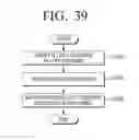 Fig. 45 - Transmitting apparatus and interleaving method thereof
