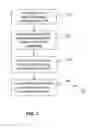 Fig. 06 - Precoding resource block group bundling enhancement for full dimension multi-in-multi-output