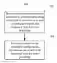 Fig. 01 - Precoding configuration method, device, and system