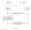 Fig. 02 - Retransmission method and device