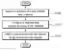 Fig. 01 - Method and apparatus for configuring subband aggregation in NR carrier in wireless communication system