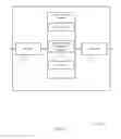 Fig. 06 - Transmission configuration indication states with quasi-collocation groups