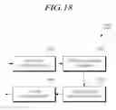 Fig. 19 - Method and apparatus for allocating channel state information-reference signal in wireless communication system