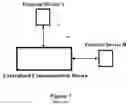 Fig. 02 - Method and system for distributed communication