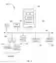 Fig. 06 - Secure storage of data via a distributed ledger system