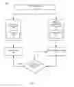 Fig. 02 - Private blockchain transaction management and termination