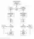 Fig. 01 - Allocation of processors for processing packets