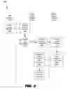 Fig. 07 - Synchronization of multiple independent identity providers in relation to single sign-on management