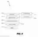 Fig. 10 - Synchronization of multiple independent identity providers in relation to single sign-on management