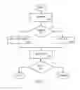 Fig. 06 - System, Method, and Apparatus for Data Access Security