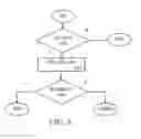 Fig. 07 - System, Method, and Apparatus for Data Access Security