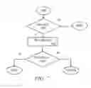 Fig. 08 - System, Method, and Apparatus for Data Access Security