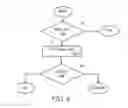 Fig. 09 - System, Method, and Apparatus for Data Access Security