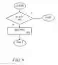 Fig. 10 - System, Method, and Apparatus for Data Access Security