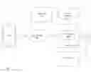 Fig. 01 - Secure authentication and network access management for mobile computing devices
