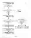 Fig. 03 - Address validation using signatures