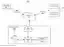Fig. 01 - System for controlling access to a plurality of target systems and applications