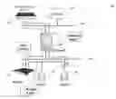 Fig. 01 - NETWORK APPLIANCE FOR VULNERABILITY ASSESSMENT AUDITING OVER MULTIPLE NETWORKS