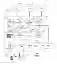 Fig. 07 - Method and apparatus for distributing content via a wireless communication network