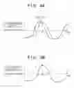 Fig. 07 - IMAGE CAPTURING APPARATUS PERFORMING IMAGE STABILIZATION, CONTROL METHOD THEREOF, AND STORAGE MEDIUM