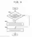 Fig. 06 - Image capture apparatus and method for controlling the same