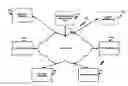 Fig. 01 - Embedding content of interest in video conferencing