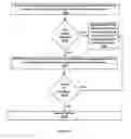 Fig. 09 - Display an image during a communication