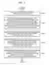 Fig. 09 - METHOD AND DEVICE FOR ENCODING OR DECODING LUMA BLOCK AND CHROMA BLOCK